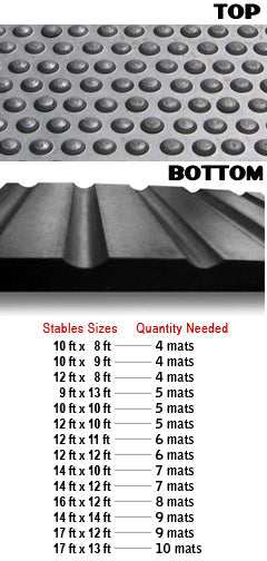 Stable Mat Bubble Hammer Top By Rubber Co