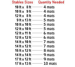 Rubber Stable Matting By Rubber Co